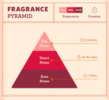 STIYA ROSARIO ATTAR CONCENTRATED NON ALCOHOLIC PERFUME