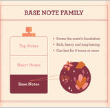 STIYA PLUTO ATTAR CONCENTRATED NON ALCOHOLIC PERFUME - PRAKONLINESTORES